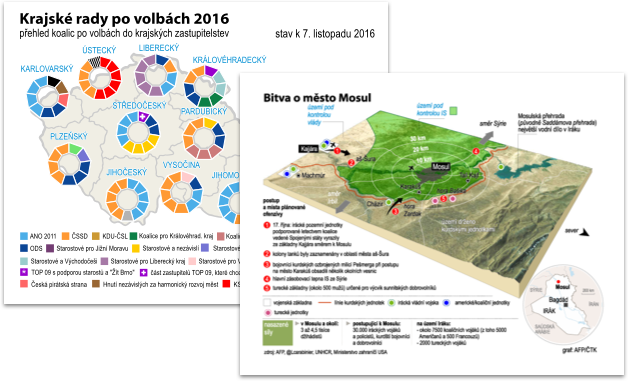 Infografiky