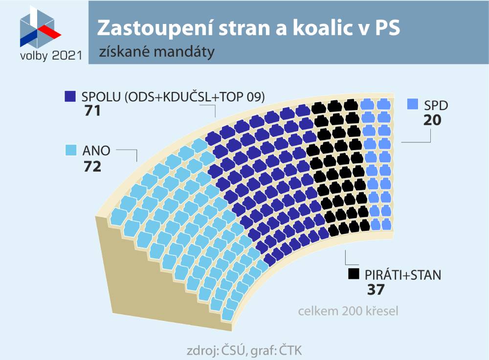 Volby v ČTK – stovky zpráv a fotografií, opět pomáhal rur