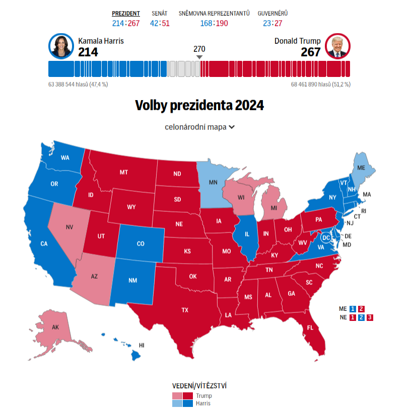 Volby USA - widget